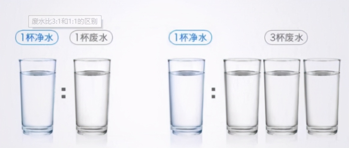 RO反渗透净水器怎么选?华凌800G净水器使用体验