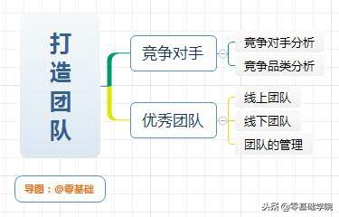 实体店最失败的思维导图,店铺思维导图大全
