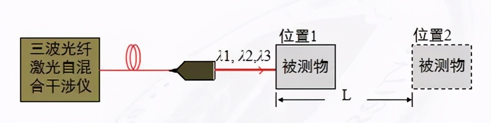 18项国家自然科学基金优秀成果在京对接