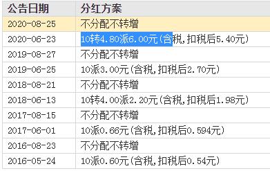 恒立液压股价,恒立液压年报
