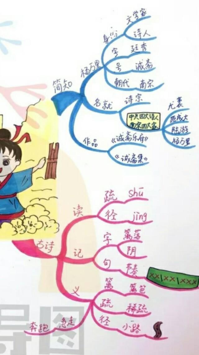 宿新市徐公店古诗思维导图,宿新市徐公店的思维导图四年级