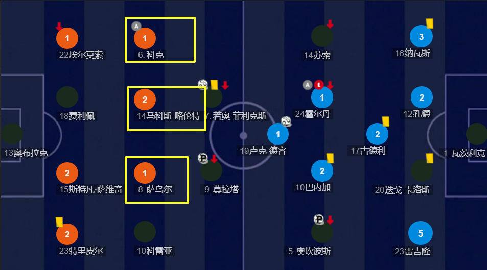 马竞7号若昂菲利克斯,若昂菲利克斯马竞庆祝动作