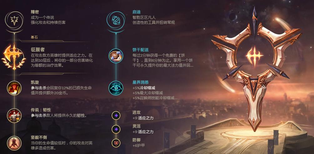 上单黑科技人马,上单人马征服者出装