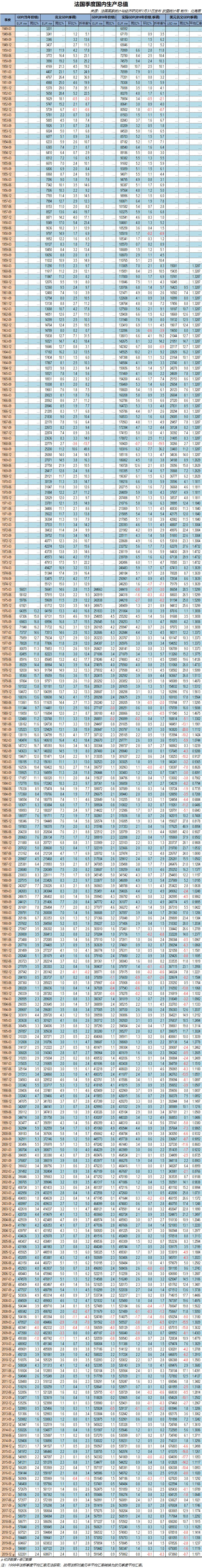 哪些国家人均gdp1.4万美元,欧洲国家人均gdp4万美元排名