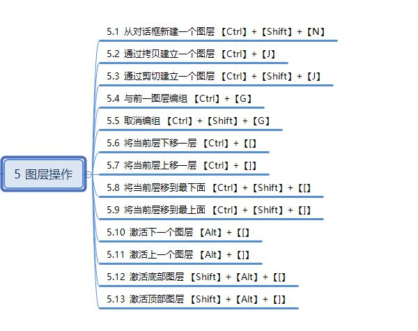 ps基础知识思维导图,如何学好ps思维导图教程