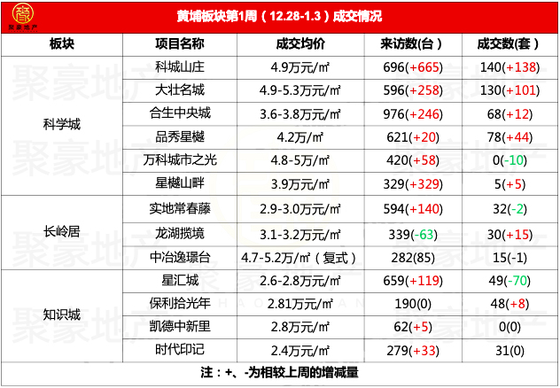 聚豪房地产,聚豪房产