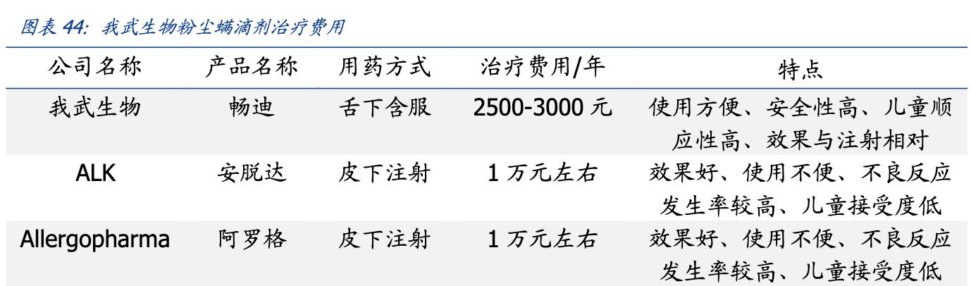 我武生物粉尘螨滴剂是抗生素吗,我武生物细分行业龙头