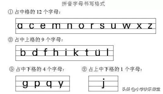 汉语拼音字母表正确书写一年级,一年级拼音字母表读法口诀笔顺