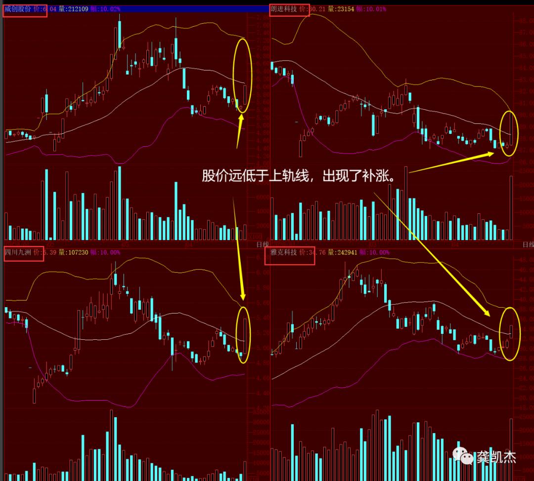 下周超盘日志附妖股,下周超短线走势分析