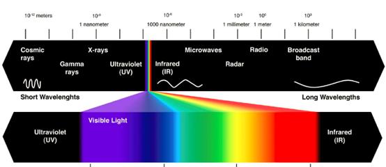 led参数符号,led光有哪些参数