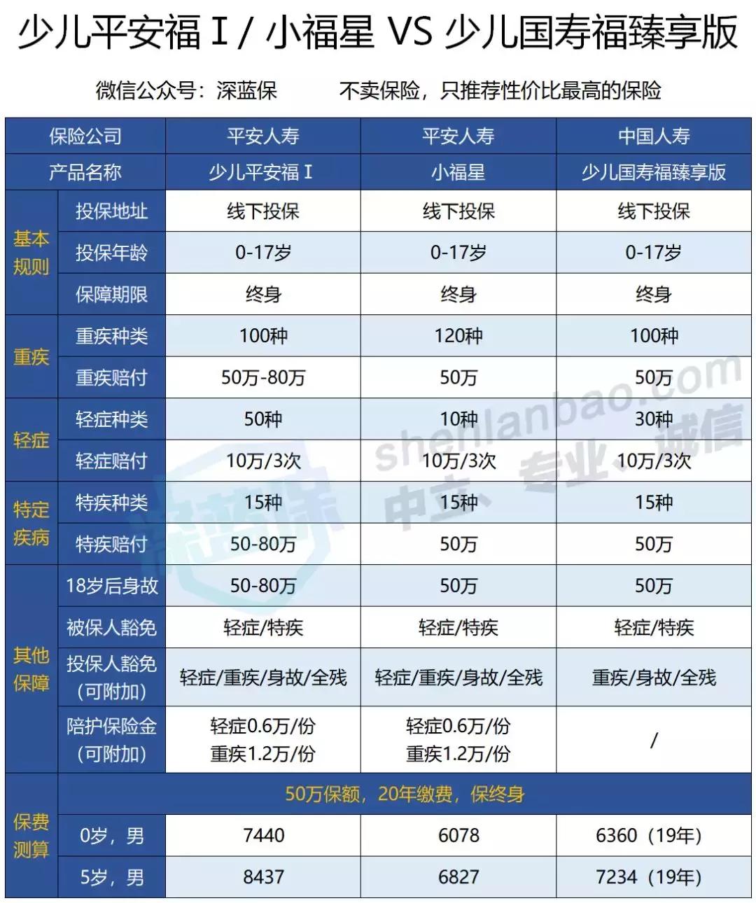 儿童买终身重疾险有哪些利弊啊,中国太平儿童重疾险怎么样
