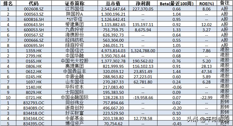 2021资产管理与托管银行行业发展研究报告