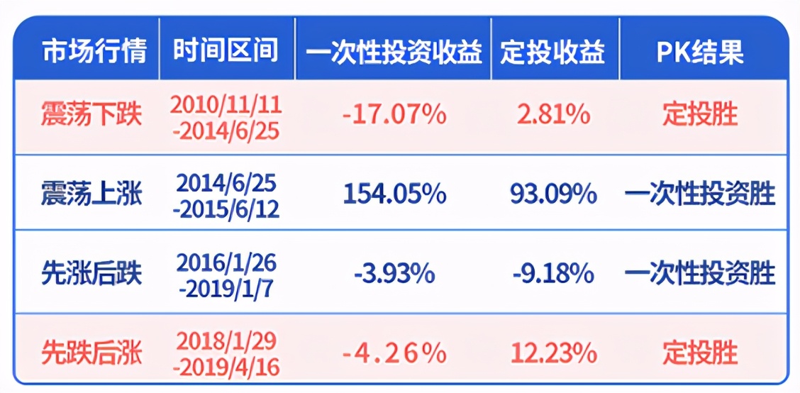 低位补仓的最佳时间,最佳补仓时机的判断技巧