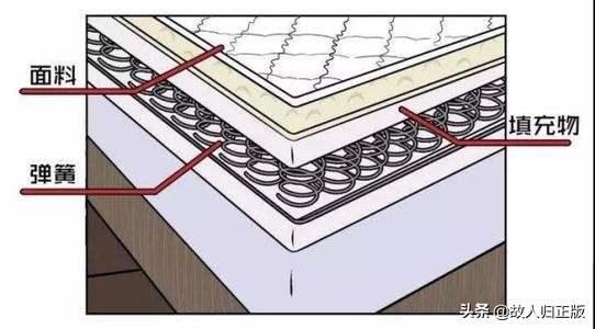 床垫怎样选购合适,床垫什么样的好该如何挑选床垫