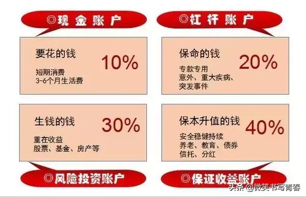 个人理财计算方法,个人理财家庭基本情况