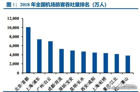 上海机场优良资产,上海机场有护城河么