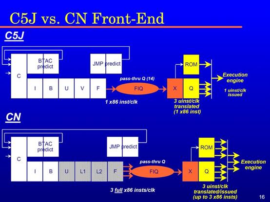 台湾处理器拾遗（下）：唯偏执狂得以幸存，但却不会带来成功