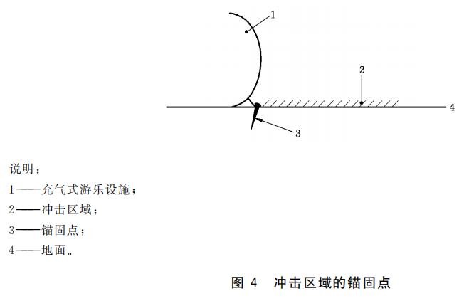 充气游乐设施不安全,游乐设施安全规范gb8408-2018