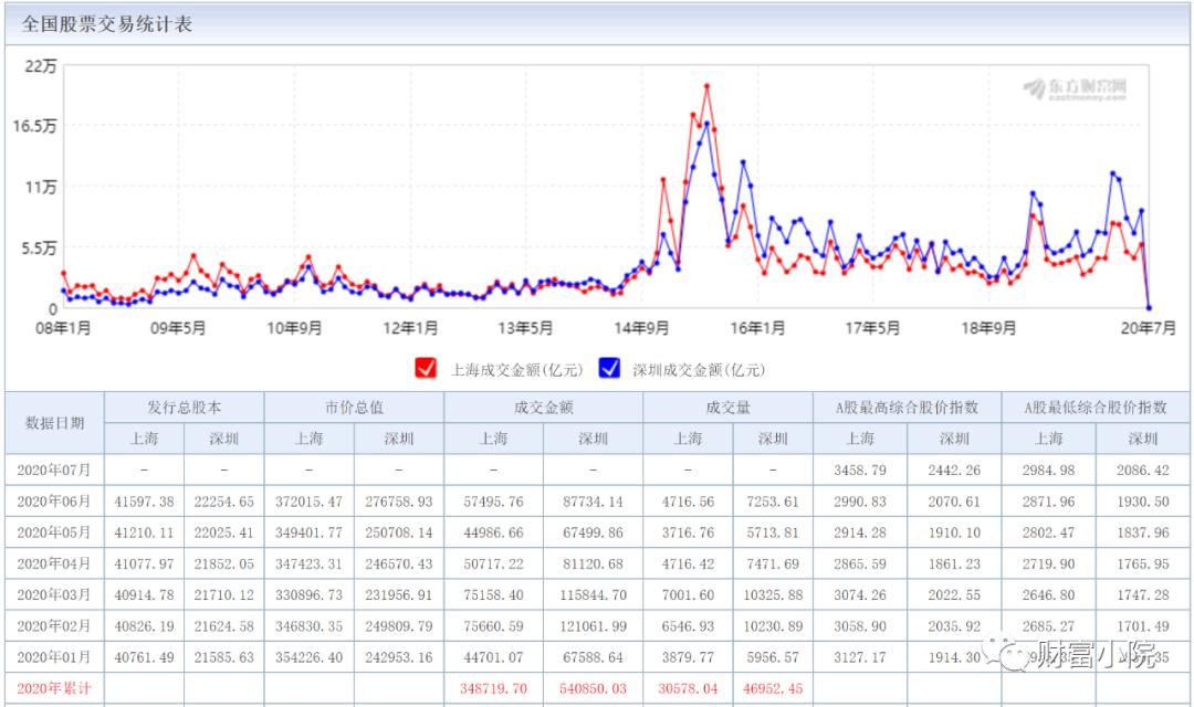 哪些指数基金走势一致,指数基金如何看盘