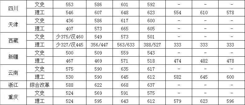 中国人民公安大学在湖南招生条件,中国人民公安大学四川录取条件