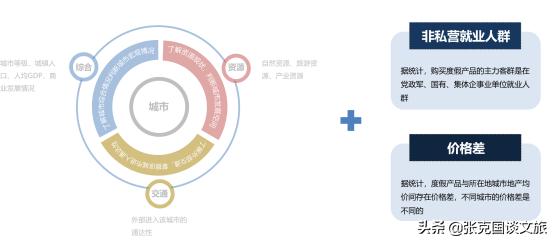 文旅项目投资最佳选择,如何判断一个项目值不值得投资