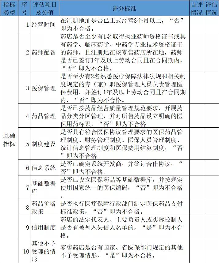 药店医保定点审批时间,国家审批定点药店要多久