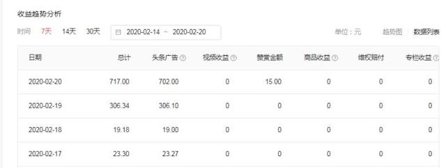 什么副业比较简单赚钱适合上班族,2020年做什么兼职最赚钱