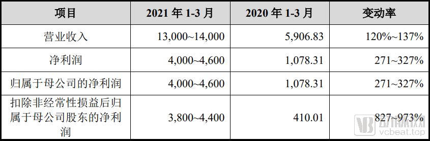 科美诊断明天股市行情预测,科美诊断2022年盈利