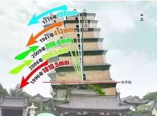 西安为何错失“一汽”？兼谈西安工业缘何不强|西安观察