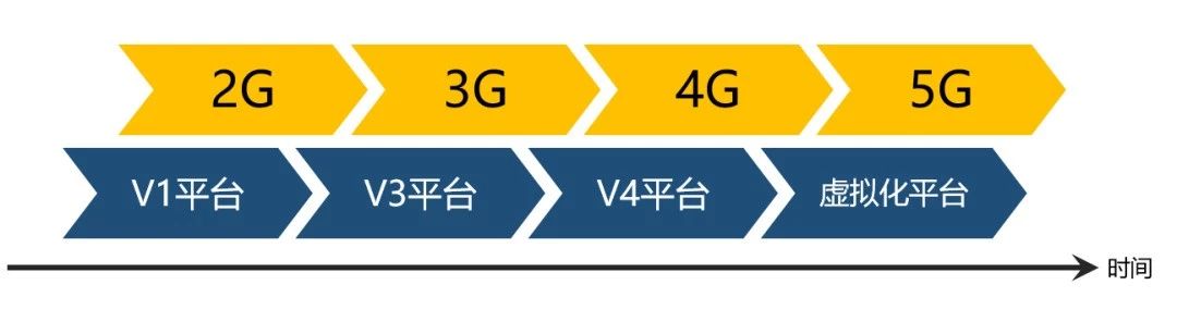 一文看懂5g,5g接入网由哪些网元组成