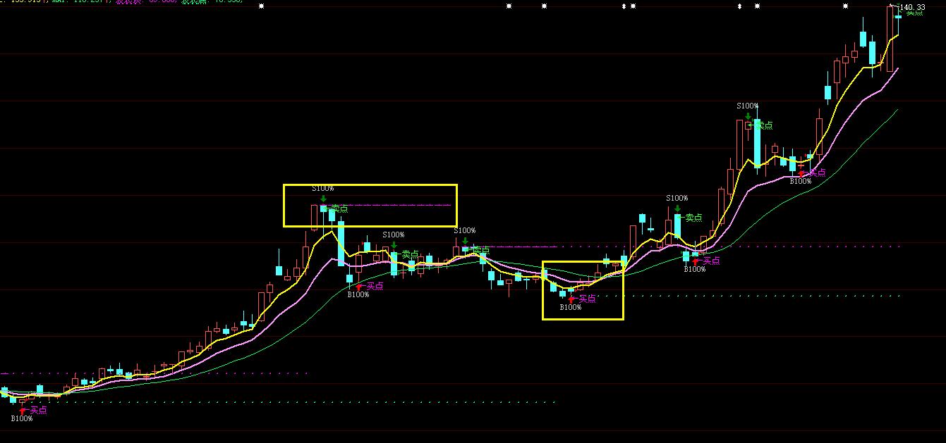 股票期货盈利秘诀,股票期货准确率极高指标公式