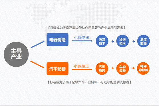 伏波跃浪四十一载，济南小鸭涅槃重生振翅再高飞