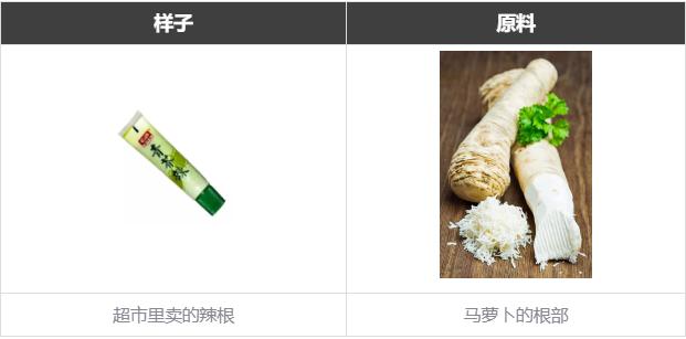 魔都日料芥末,日料芥末太难吃