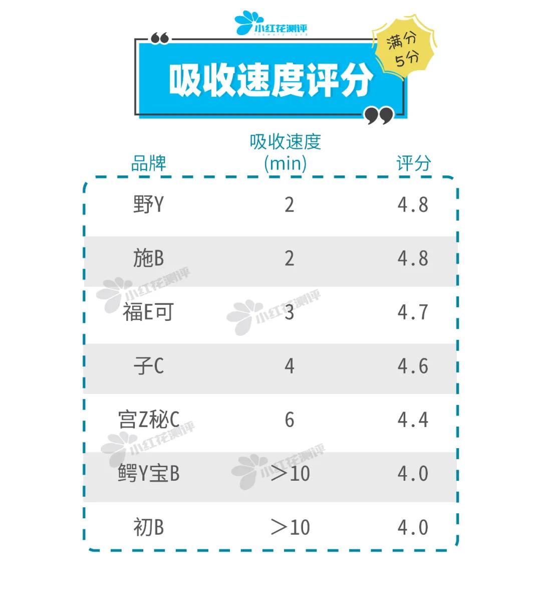 儿童保湿滋润面霜测评,清爽型儿童面霜