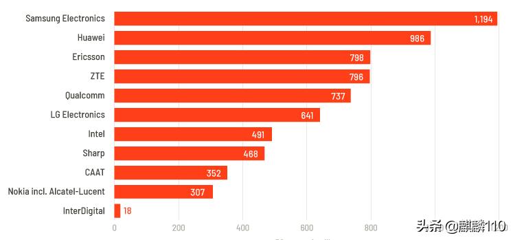华为到底有多强超乎你的想象,外媒看华为智能手机