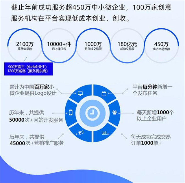 人员复工不足，他选择在一品威客网寻找在线服务