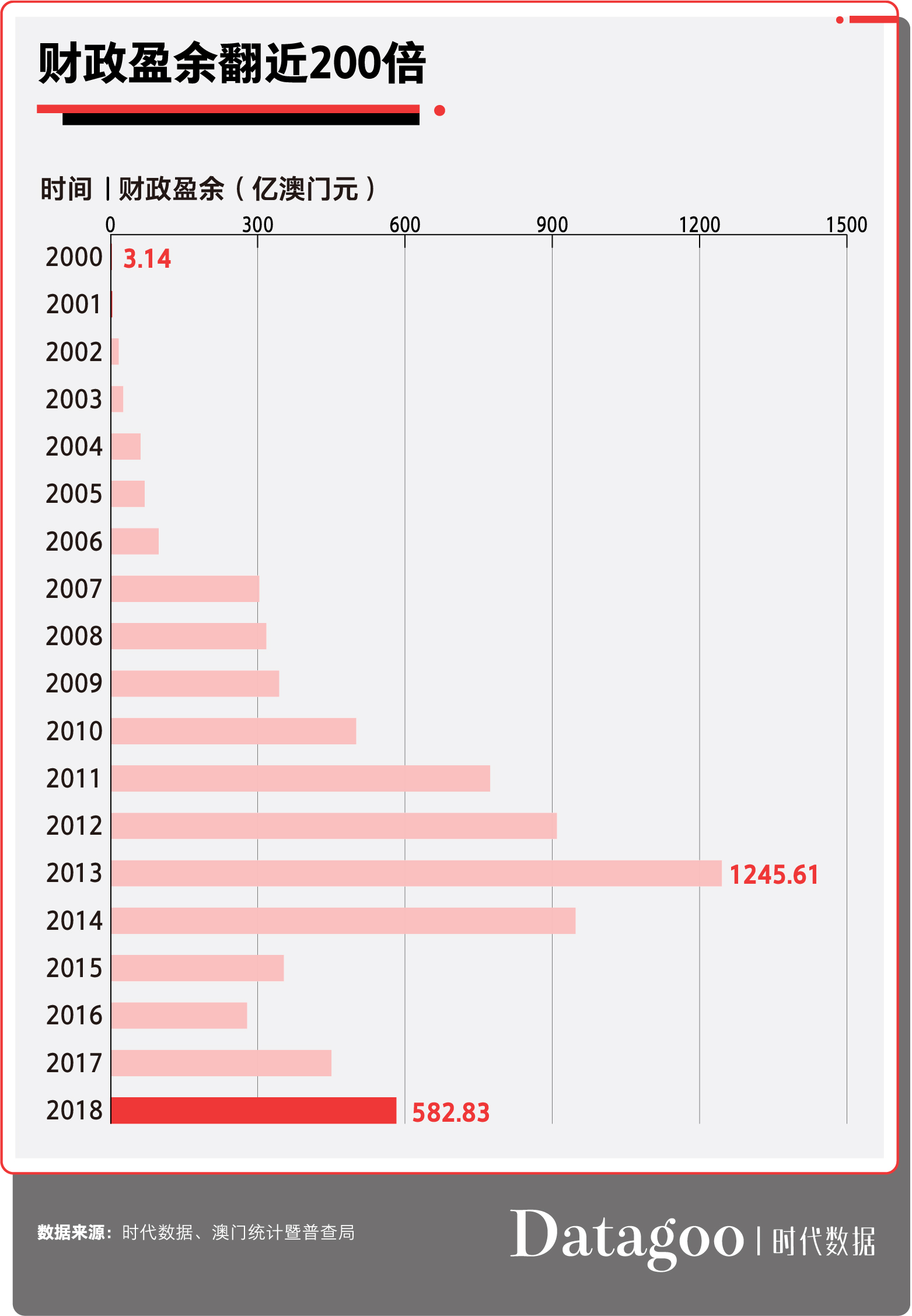 你绝对想不到，澳门人均GDP世界第三