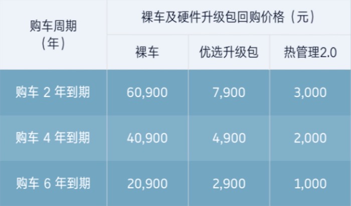 威马直购2018款,威马直购优惠多少钱