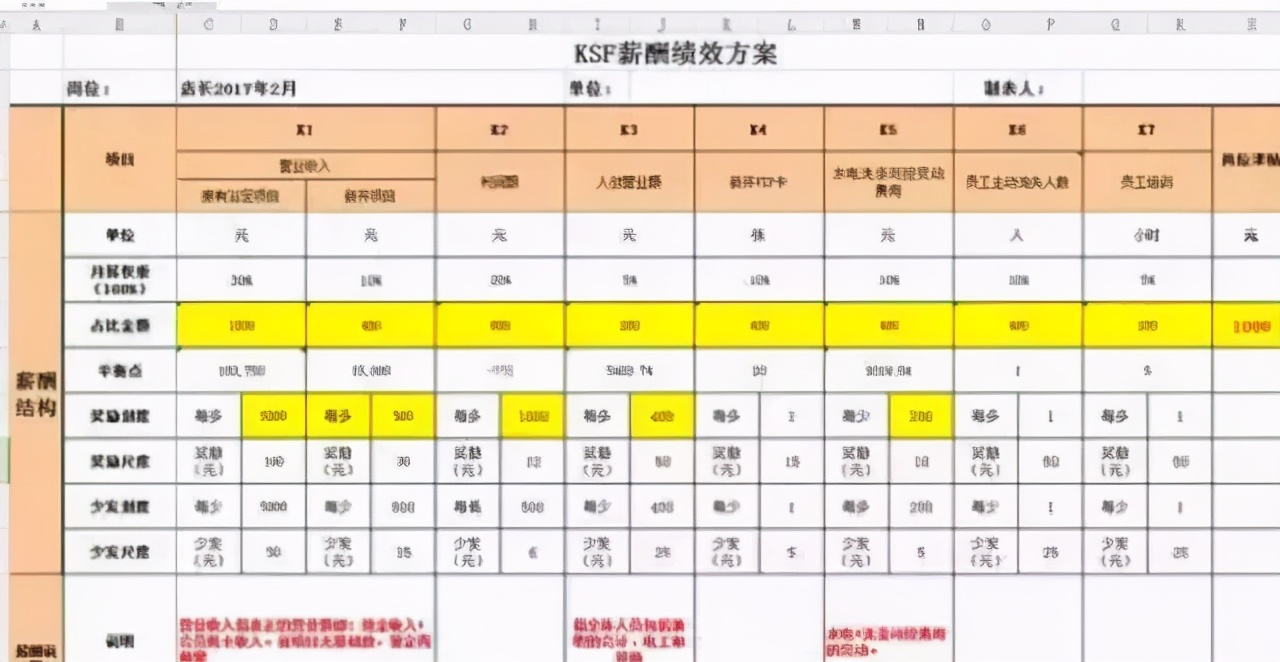 公司绩效考核激励方案,适合中小企业的绩效考核方案