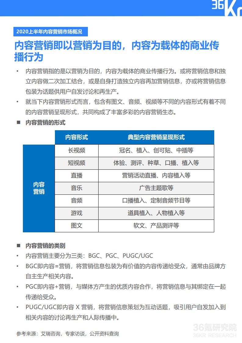 36Kr微播易:2020年快消品行业营销报告