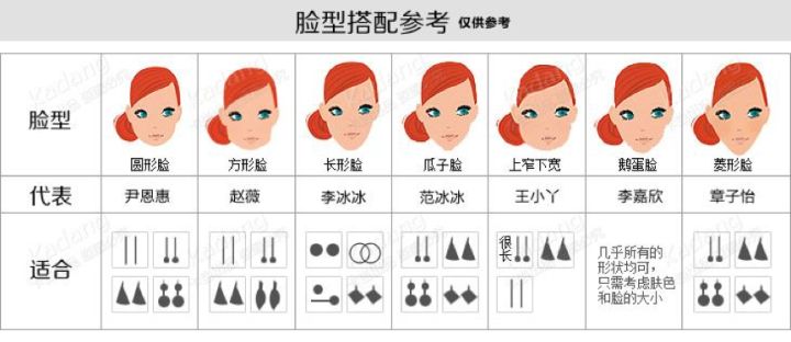 小仙女的首饰入门指南