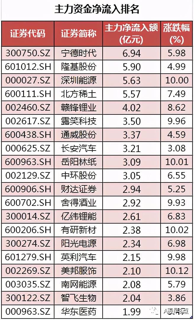 周二a股最近的行情,周二a股重要投资参考