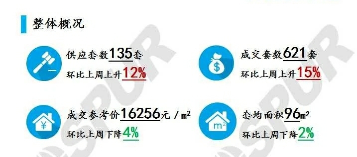 大连中山区二手房成交均价,大连钻石湾二手房出售均价