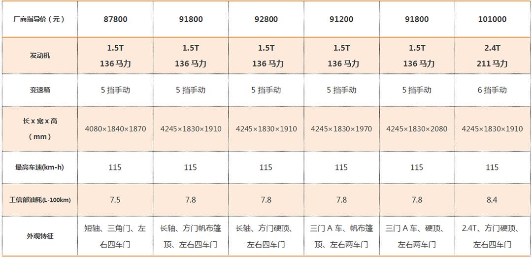 北汽212越野最新款,2022全新版北汽212纪念版