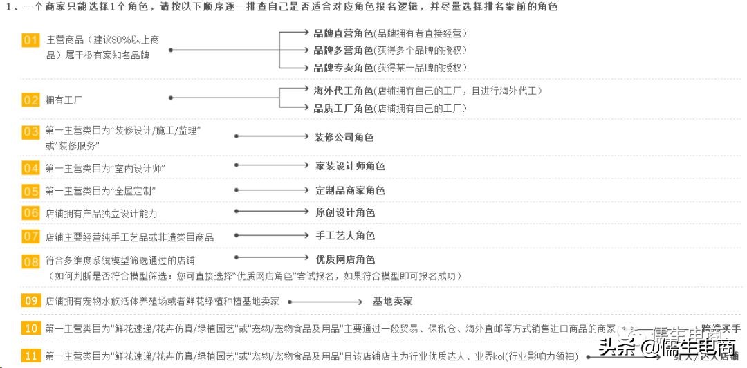极有家家居怎么样,极有家怎么入驻