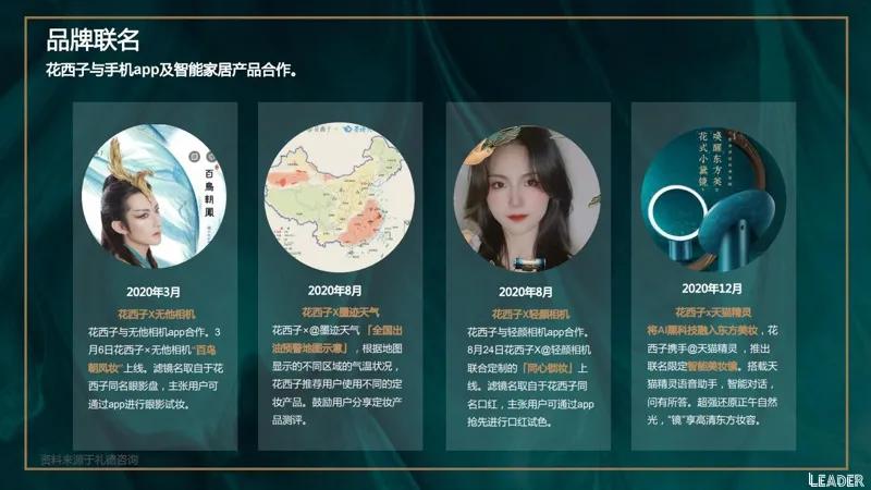 2022国货之光花西子品牌分析报告(完整版79页,建议收藏)