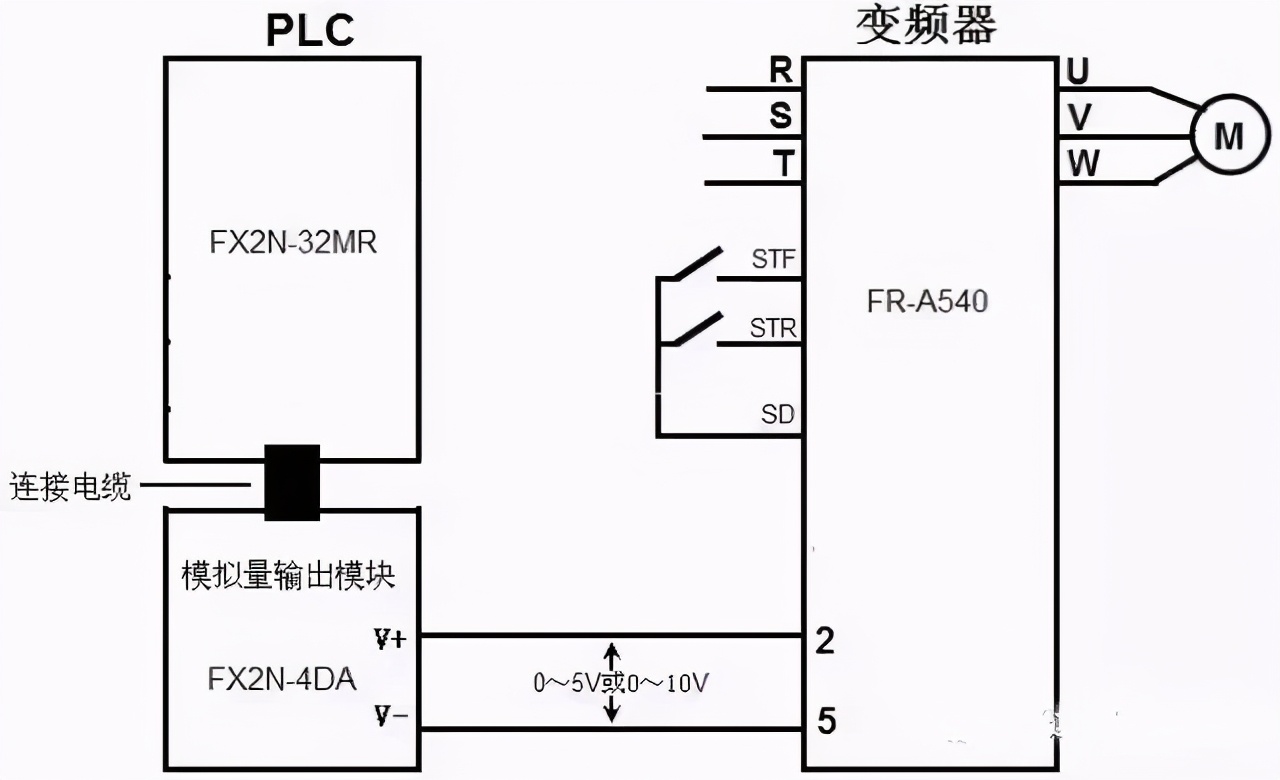 台达变频器内置plc控制变频器实例,plc控制变频器应怎样更换变频器