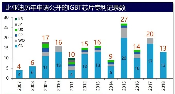 比亚迪代工麒麟芯片,比亚迪代工什么芯片车