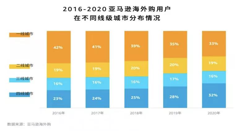 跨境电商亚马逊博览会,亚马逊亮相进博会