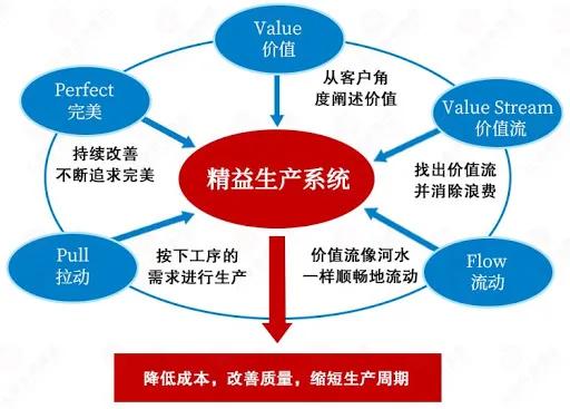 分层审核的流程,分层审核实例
